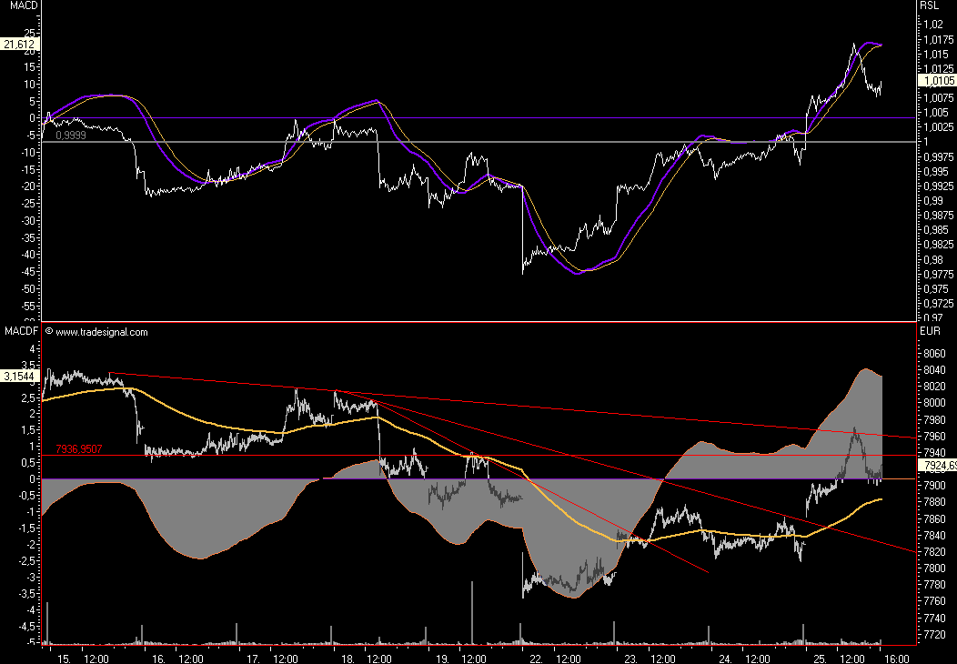 Das Bärengebrüll wird schon wieder lauter, 127642