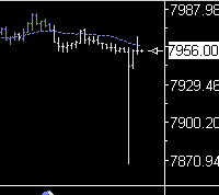 Das Bärengebrüll wird schon wieder lauter, 127712