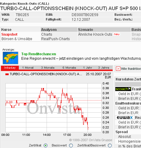 Das Bärengebrüll wird schon wieder lauter, 127724