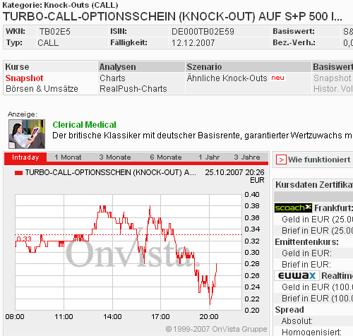Das Bärengebrüll wird schon wieder lauter, 127727