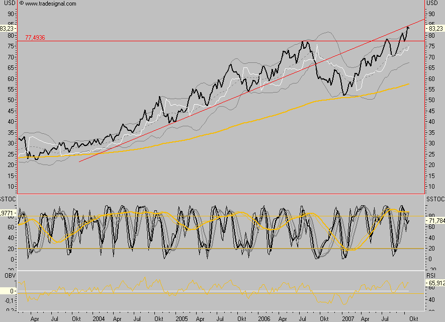 Das Bärengebrüll wird schon wieder lauter, 127748