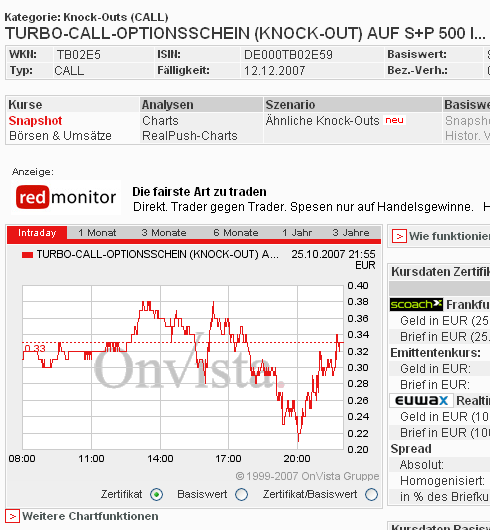 Das Bärengebrüll wird schon wieder lauter, 127760