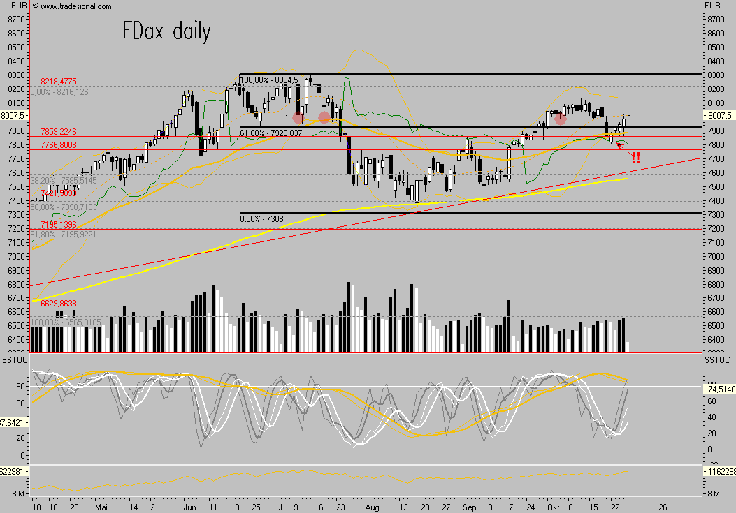 Das Bärengebrüll wird schon wieder lauter, 127893