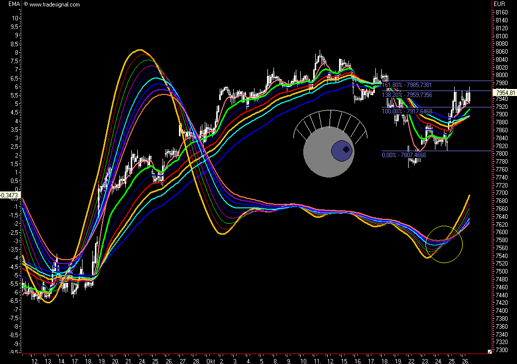 Das Bärengebrüll wird schon wieder lauter, 127894