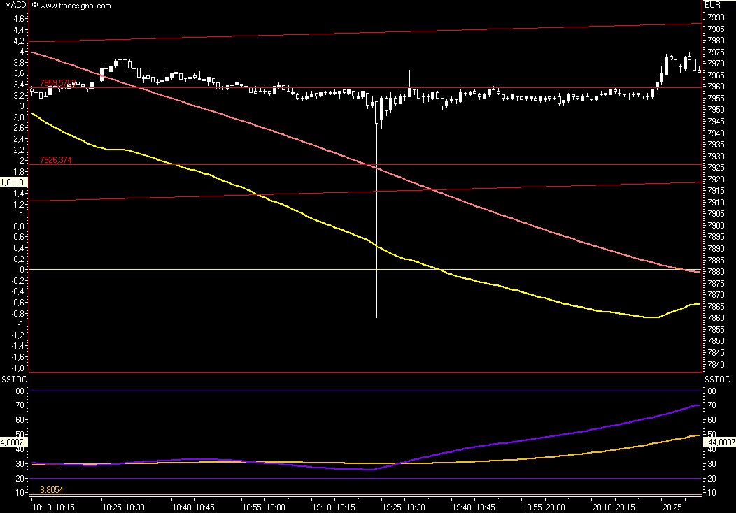 DAX Put kaufen und schlafen legen 127934