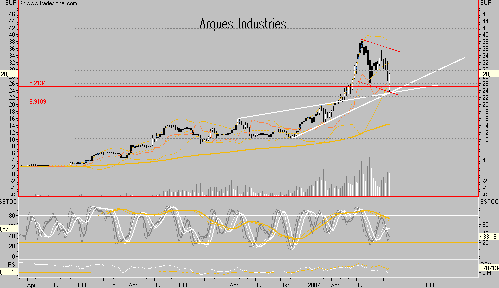 Arques 2006, wieder ein erfolgreiches Jahr 128192
