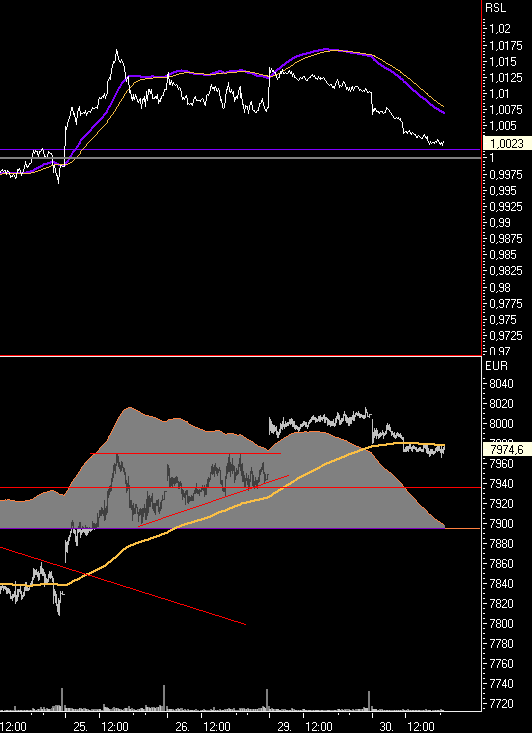 Das Bärengebrüll wird schon wieder lauter, 128550