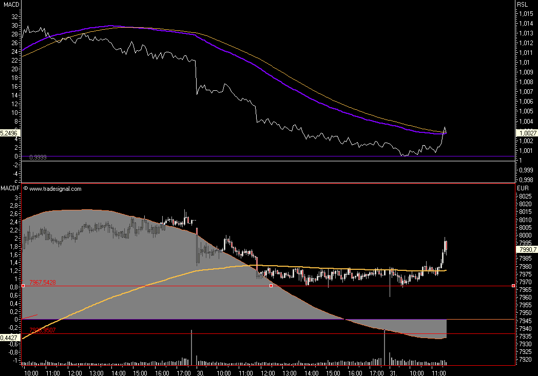Das Bärengebrüll wird schon wieder lauter, 128761