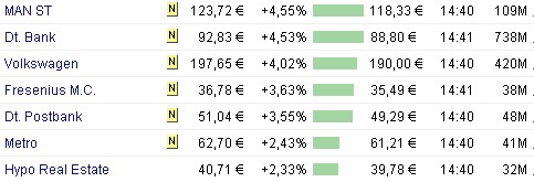 PTT-Trading 44. KW 128787