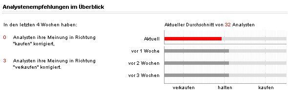 ▶ TTT-Team: Mittwoch, 31.10.2007 128831