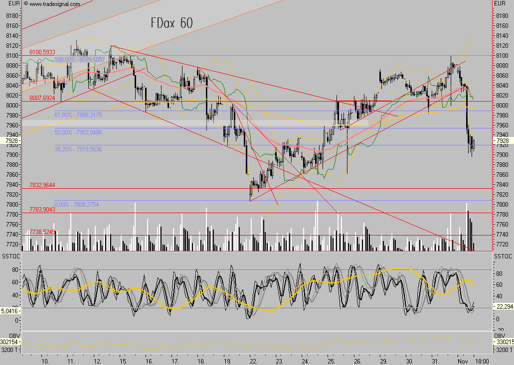 Das Bärengebrüll wird schon wieder lauter, 129022