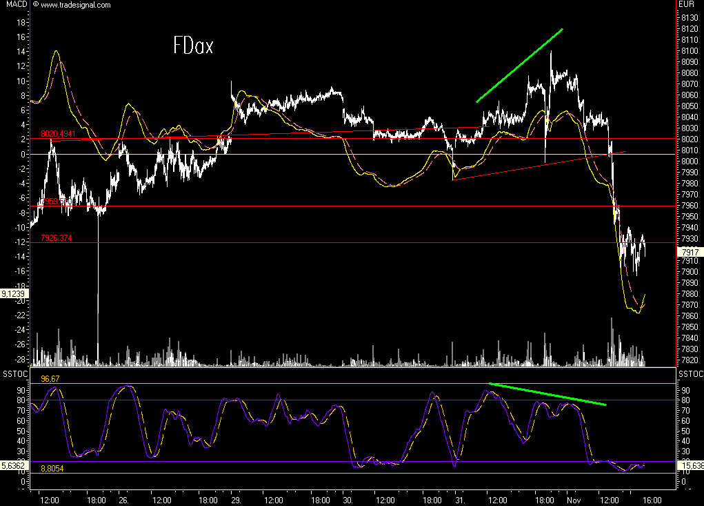 Das Bärengebrüll wird schon wieder lauter, 129027