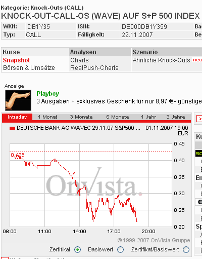 Das Bärengebrüll wird schon wieder lauter, 129046