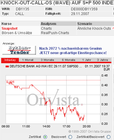 Das Bärengebrüll wird schon wieder lauter, 129063