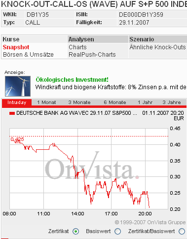 Das Bärengebrüll wird schon wieder lauter, 129085