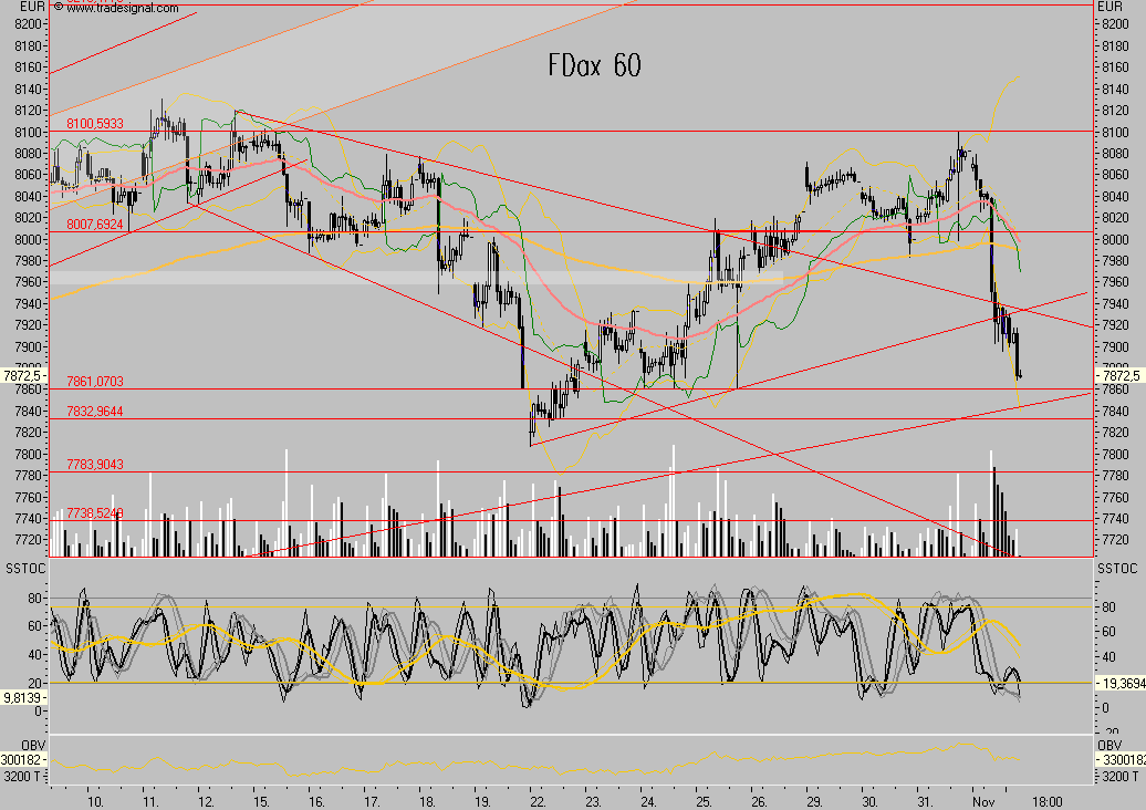 Das Bärengebrüll wird schon wieder lauter, 129108