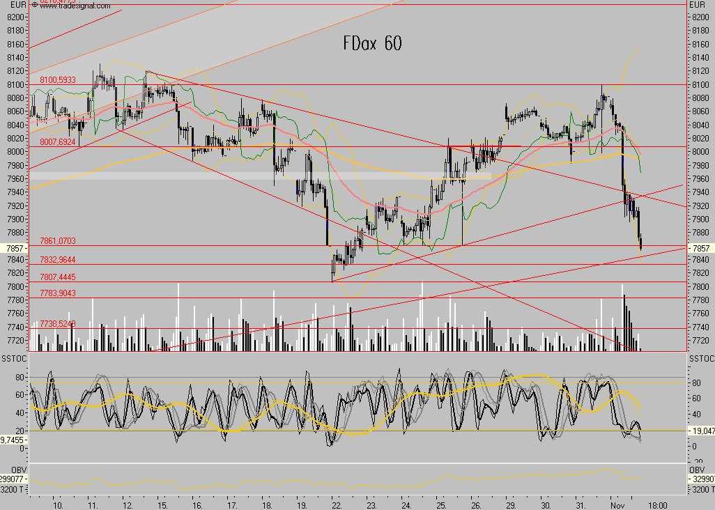 Das Bärengebrüll wird schon wieder lauter, 129114