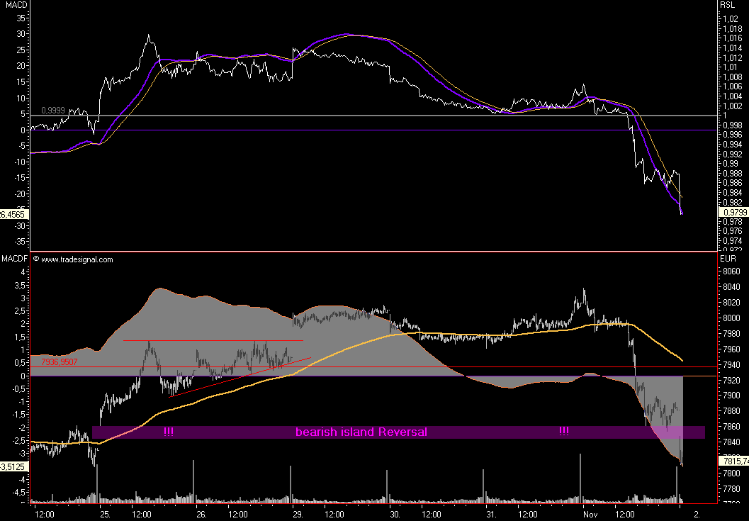 Das Bärengebrüll wird schon wieder lauter, 129156