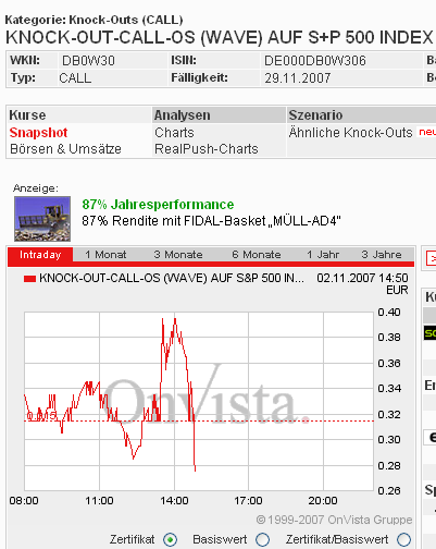 Das Bärengebrüll wird schon wieder lauter, 129194