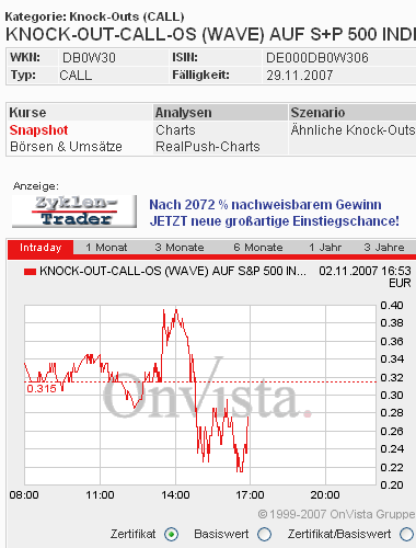 Das Bärengebrüll wird schon wieder lauter, 129223