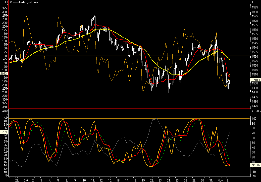 Das Bärengebrüll wird schon wieder lauter, 129229