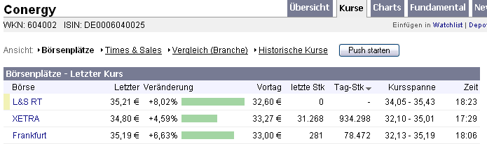 Conergy - nach Korrektur weiteres Potential 129246