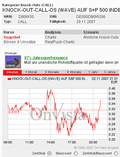 Das Bärengebrüll wird schon wieder lauter, 129276
