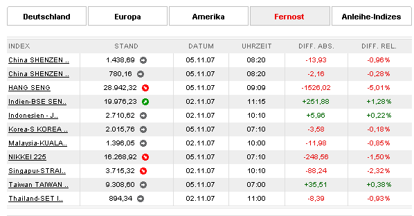 ▶ TTT-Team: Montag, 05.11.2007 129396