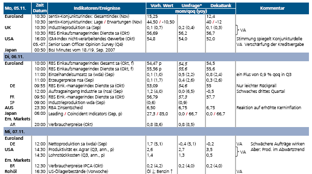 ▶ TTT-Team: Montag, 05.11.2007 129400