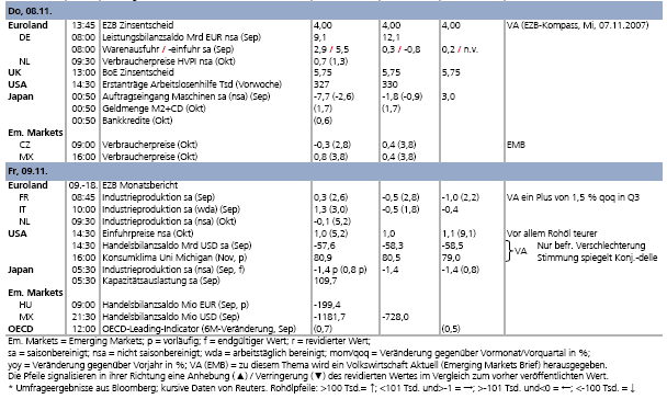 ▶ TTT-Team: Montag, 05.11.2007 129401
