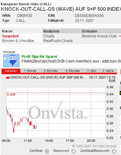 Das Bärengebrüll wird schon wieder lauter, 129440