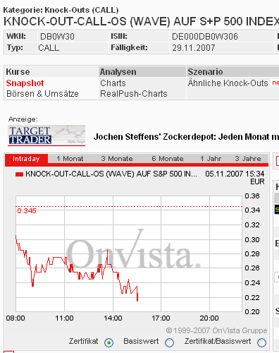 Das Bärengebrüll wird schon wieder lauter, 129472