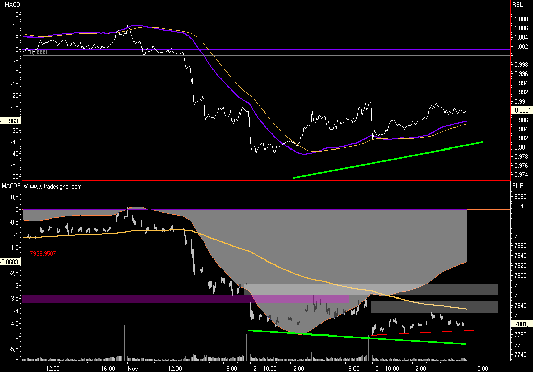 Das Bärengebrüll wird schon wieder lauter, 129476