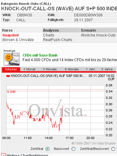 Das Bärengebrüll wird schon wieder lauter, 129477