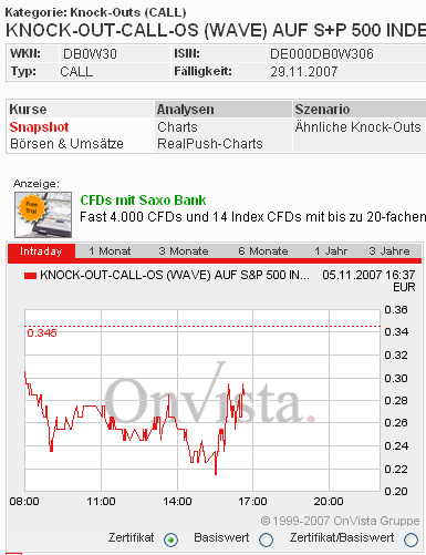 Das Bärengebrüll wird schon wieder lauter, 129487