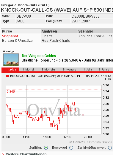 Das Bärengebrüll wird schon wieder lauter, 129500