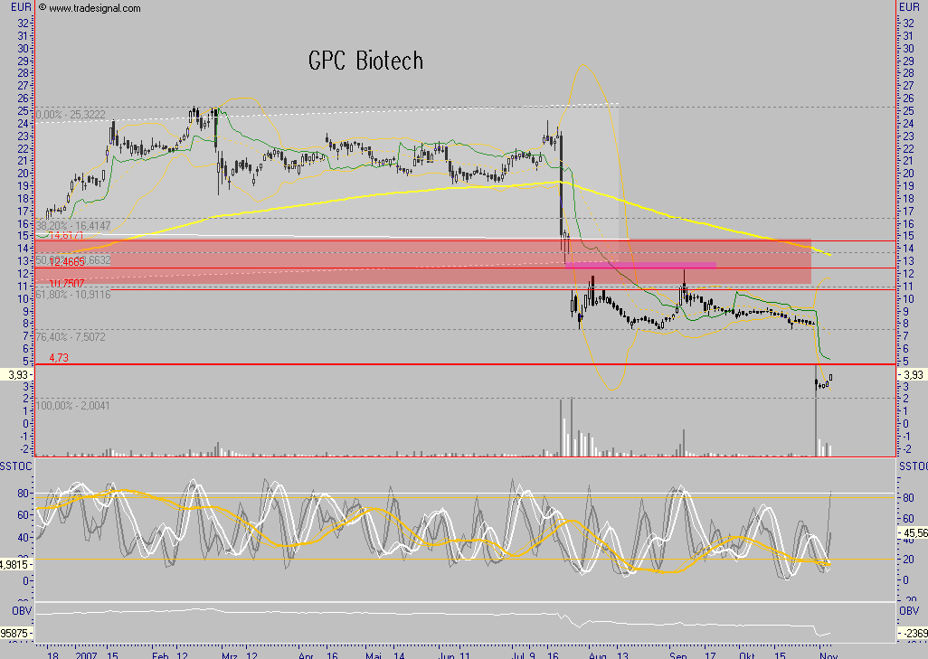 GPC auf dem Weg... 129623