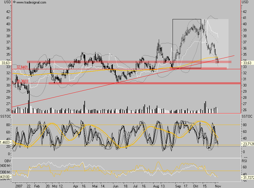 Ebay von jetzt auf gleich minus 25% 129703