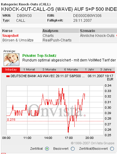 Das Bärengebrüll wird schon wieder lauter, 129741