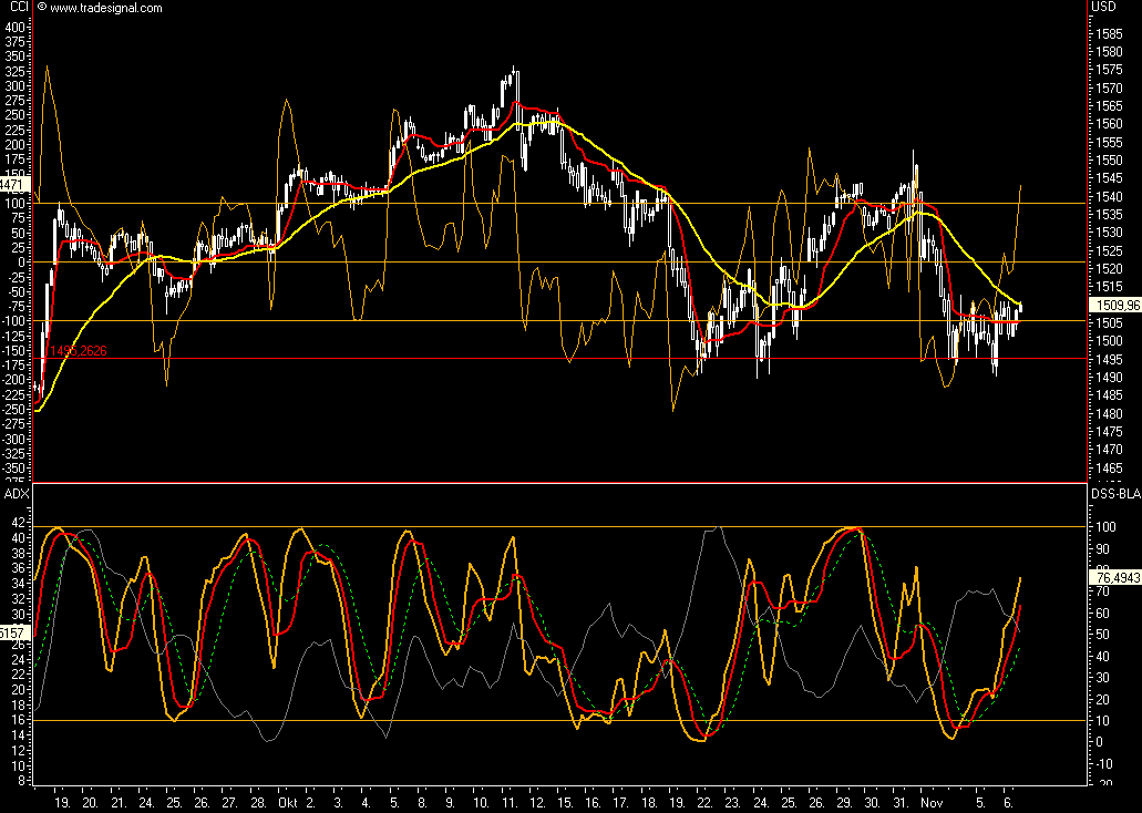 Das Bärengebrüll wird schon wieder lauter, 129747