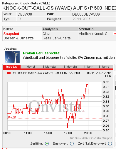 Das Bärengebrüll wird schon wieder lauter, 129751