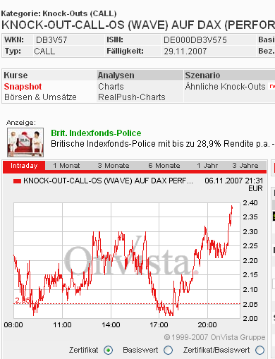 Das Bärengebrüll wird schon wieder lauter, 129766