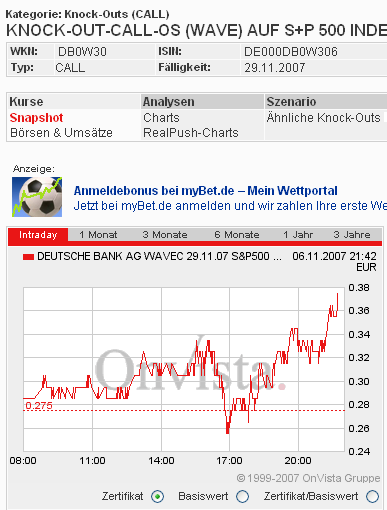 Das Bärengebrüll wird schon wieder lauter, 129772