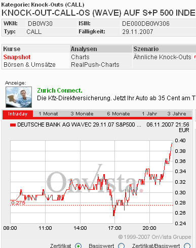 Das Bärengebrüll wird schon wieder lauter, 129775