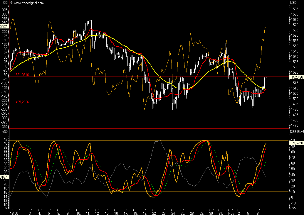 Das Bärengebrüll wird schon wieder lauter, 129785