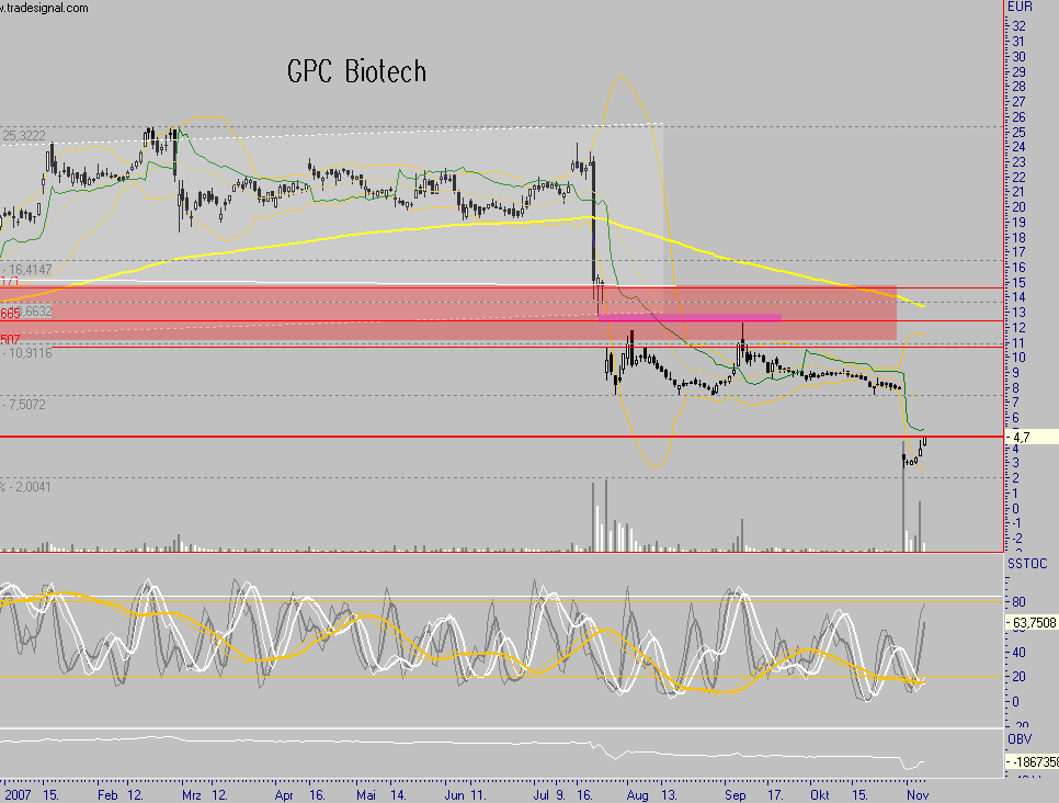 GPC auf dem Weg... 129845