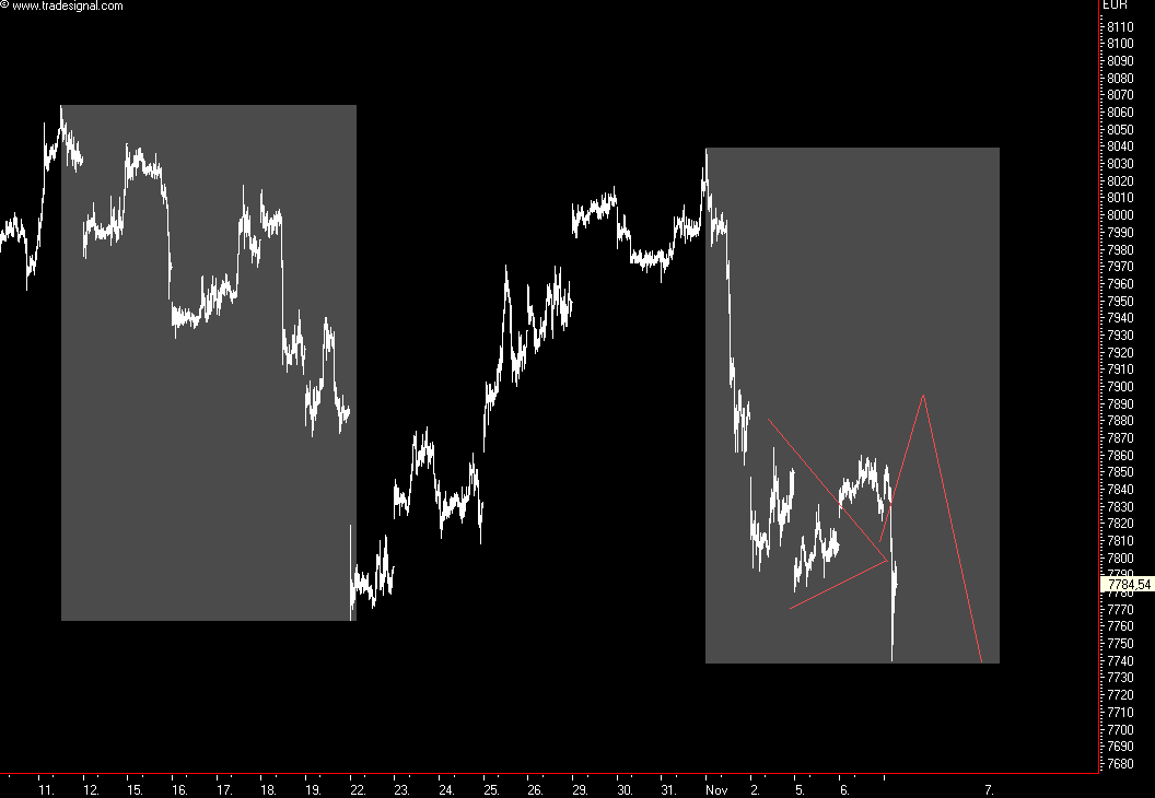 Das Bärengebrüll wird schon wieder lauter, 129875