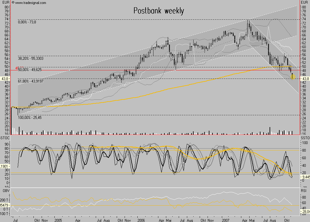 Dax-Financials charttechn. Standortbestimmung 129889
