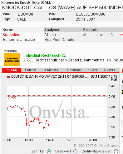Das Bärengebrüll wird schon wieder lauter, 129941