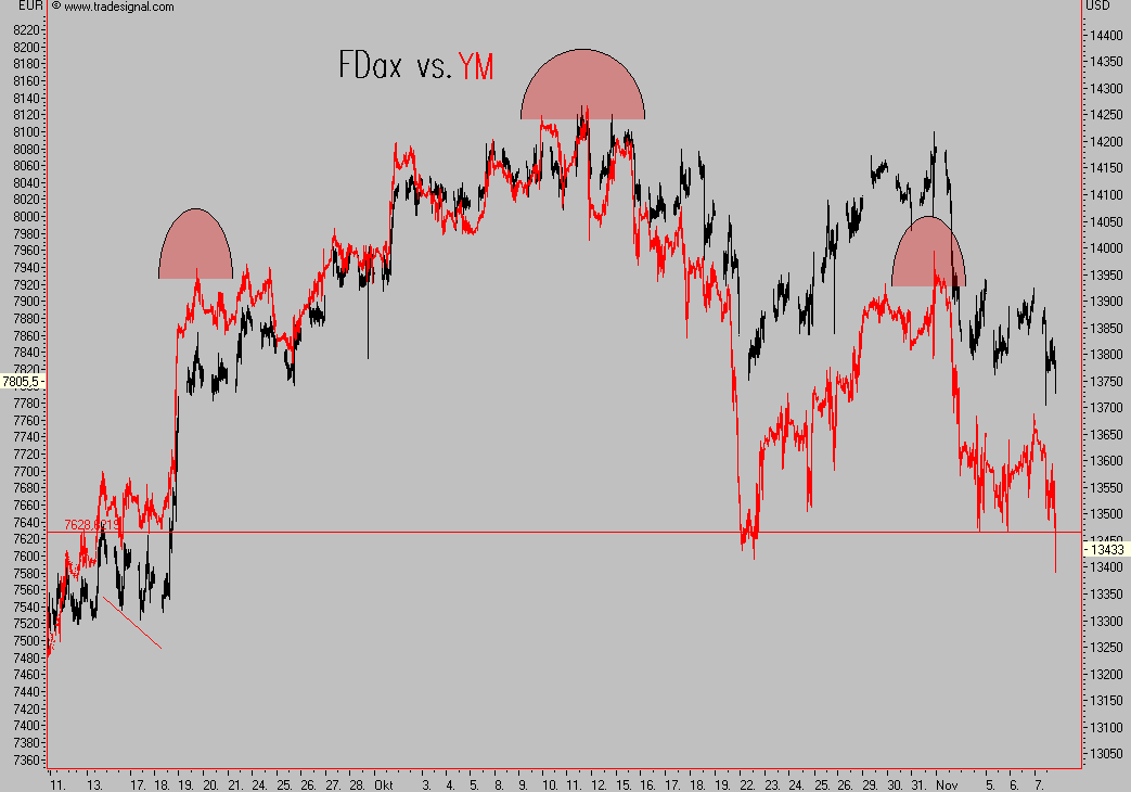Das Bärengebrüll wird schon wieder lauter, 130003